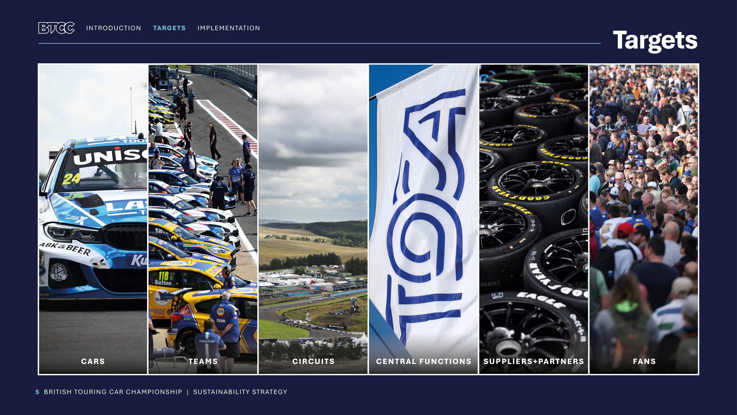 BTCC Sustainability Strategy P015 HYD street circuit track car in action